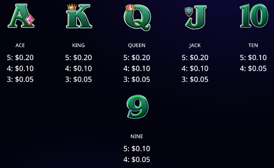 huff n puff money mansion paytable 2