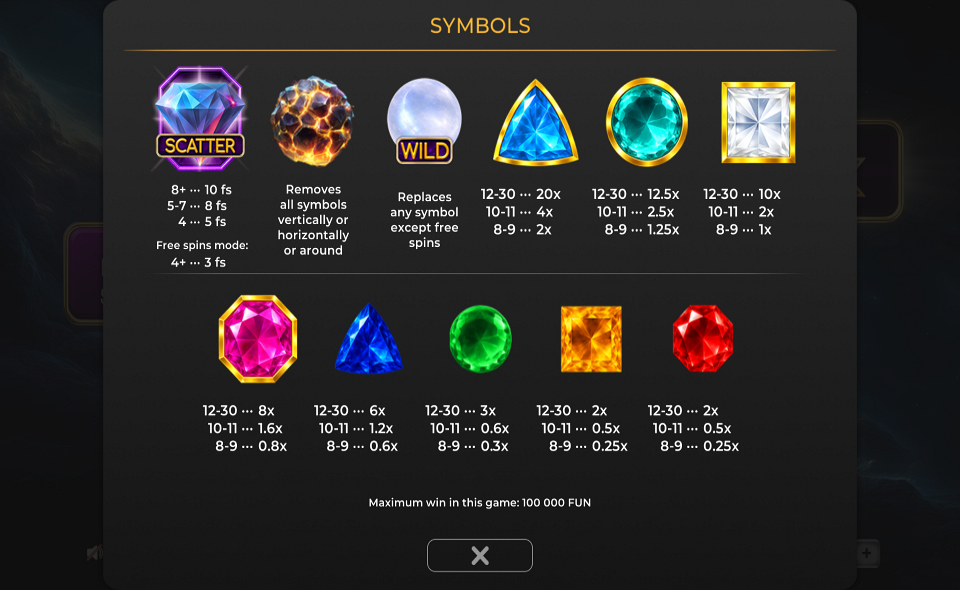 hyper gems paytable 1