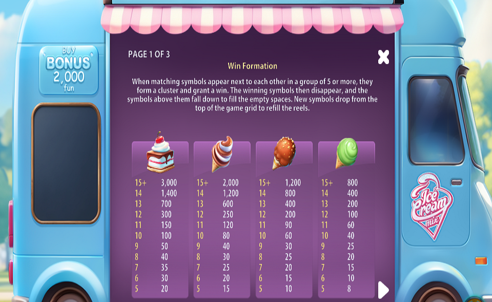 ice cream mix paytable 1