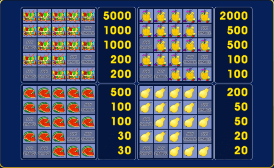 igrosoft fruit cocktail paytable