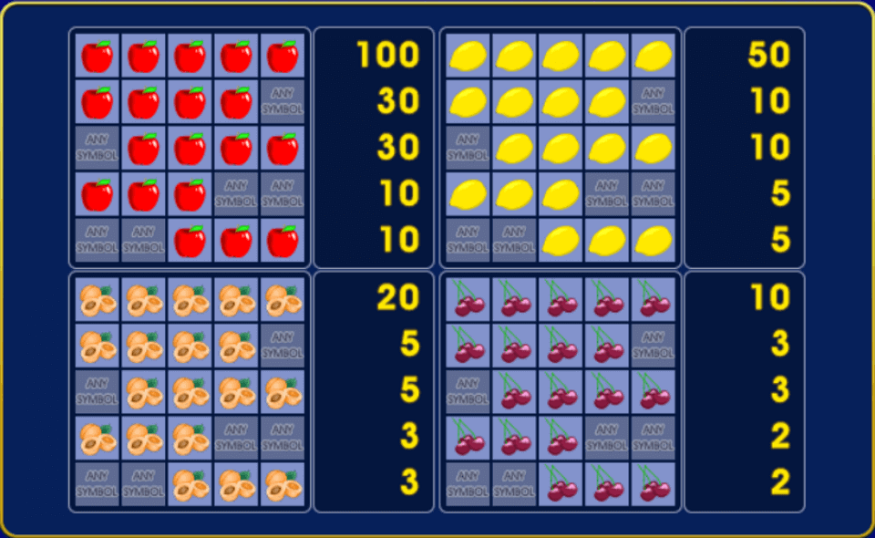 igrosoft fruit cocktail paytable2