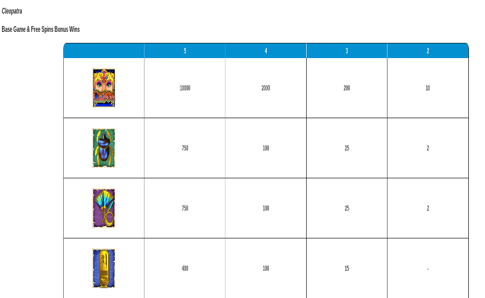 igt cleopatra paytable
