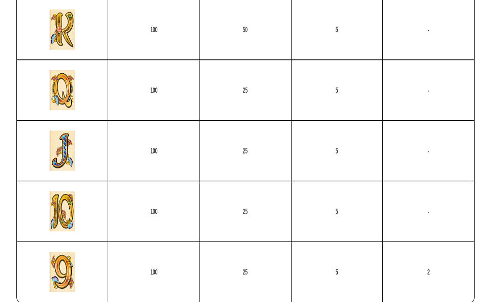 igt cleopatra paytable3