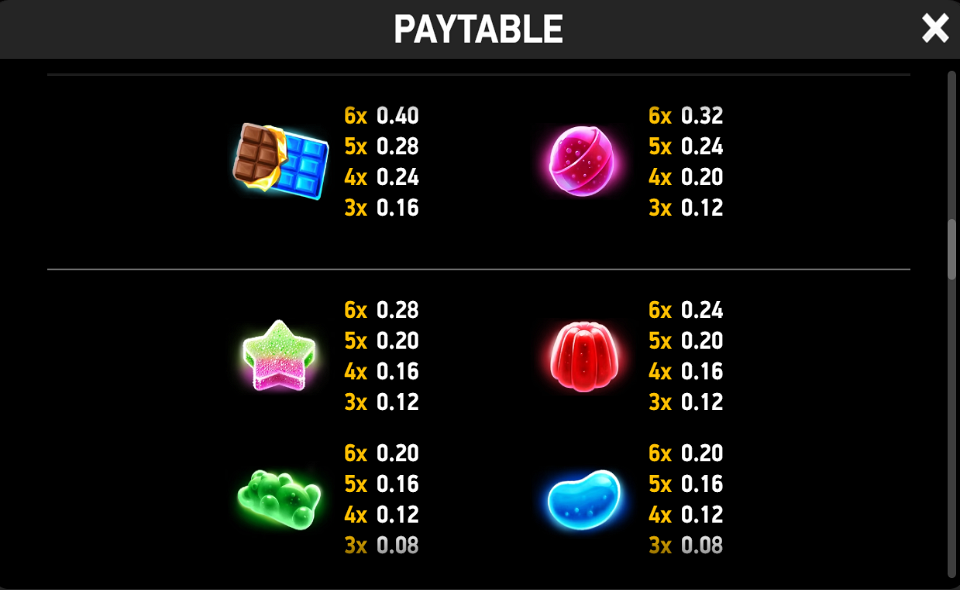 immortal ways 1win paytable 2
