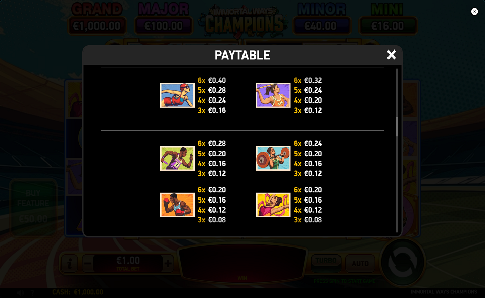immortal ways champions paytable 2
