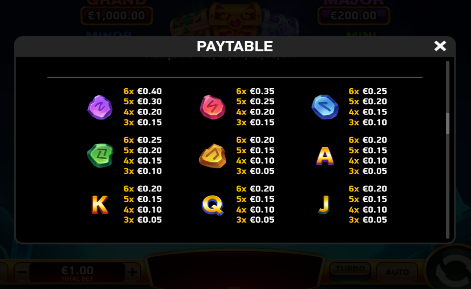 immortal ways magic gems paytable 2