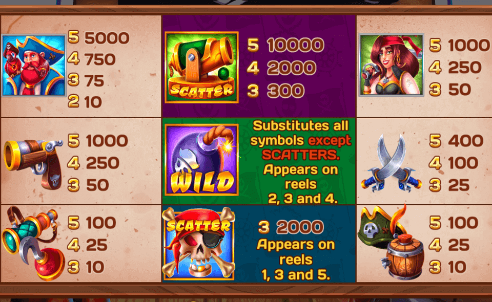 inbet games treasure snipes paytable