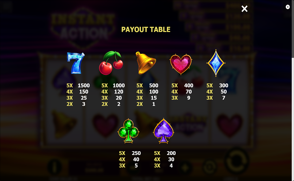 instant action paytable 1