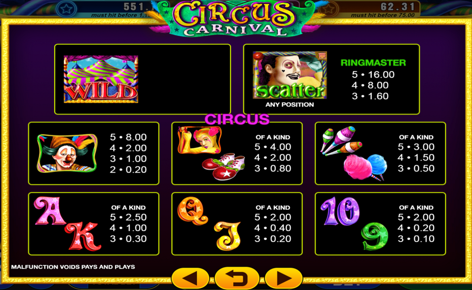 intervision gaming circus carnival paytable