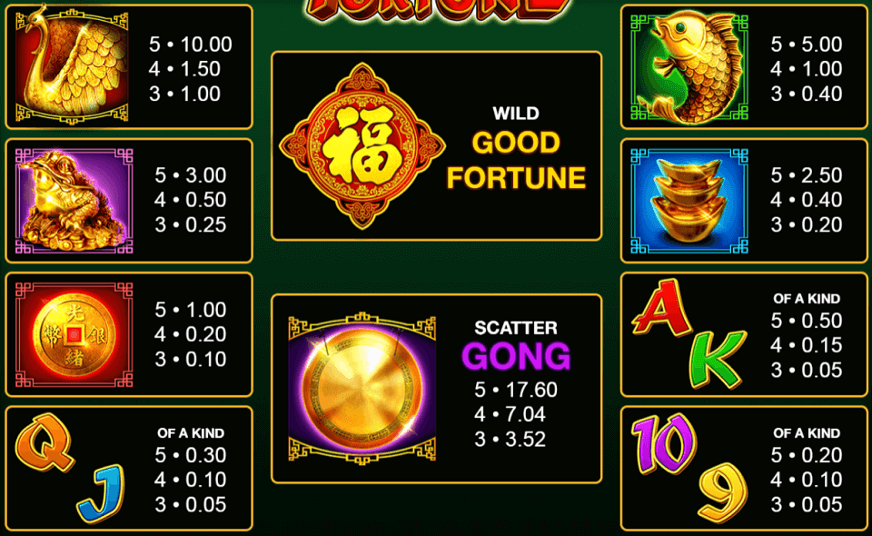 intervision gaming lucky fortune paytable