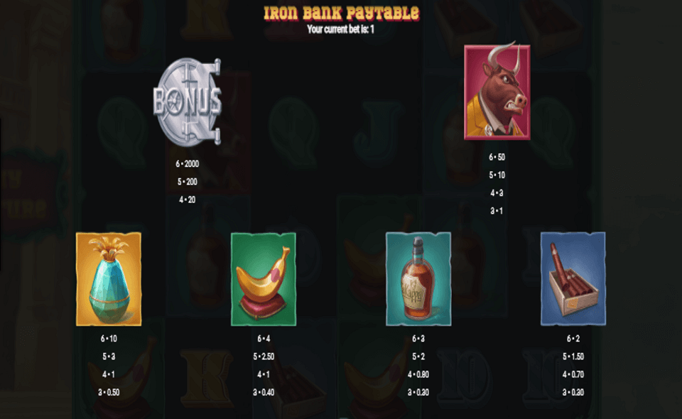iron bank paytable