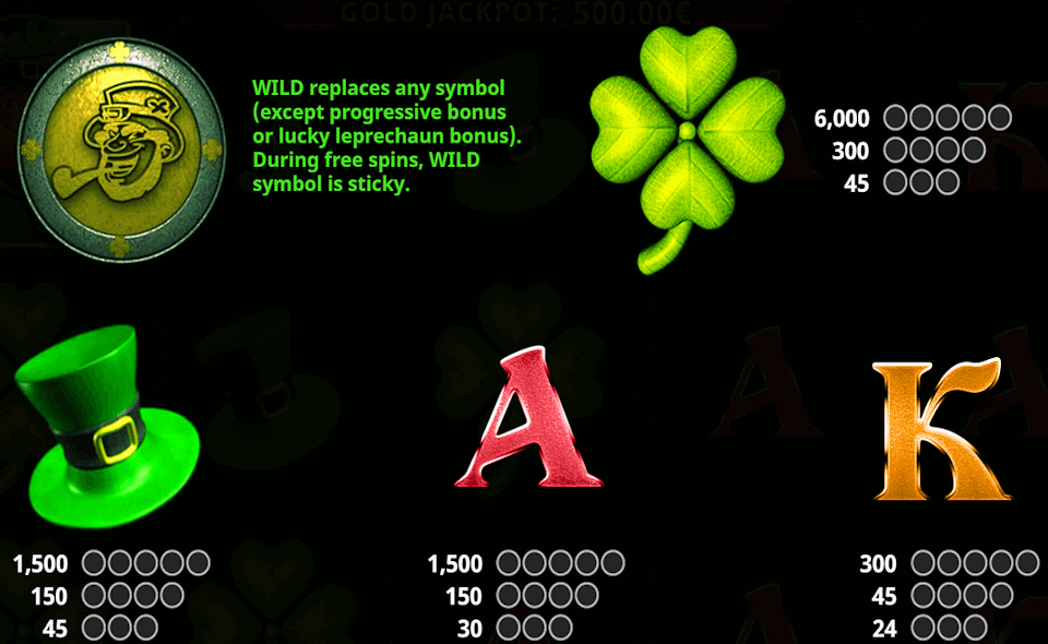 isoftbet lucky leprechaun paytable 1