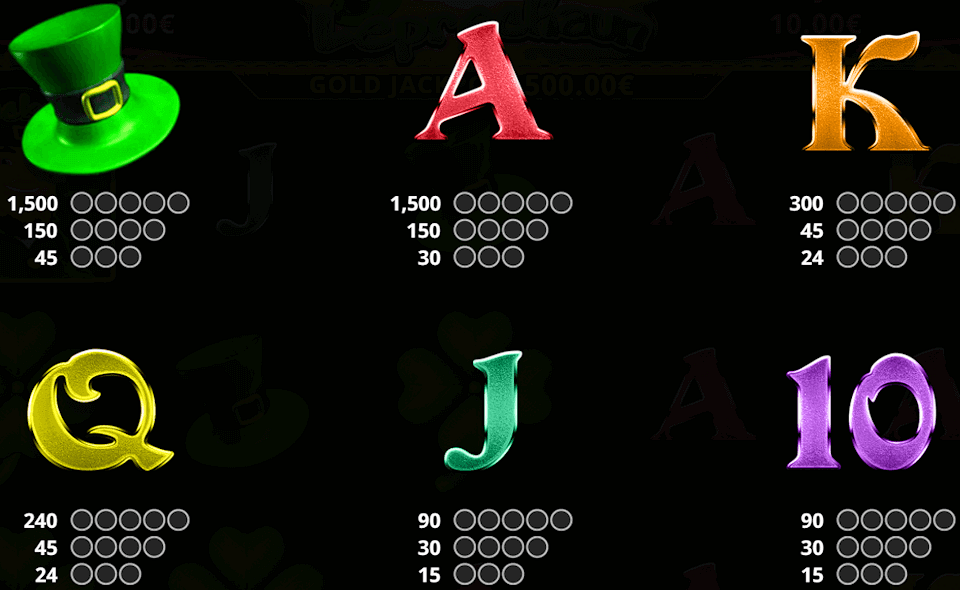 isoftbet lucky leprechaun paytable 2