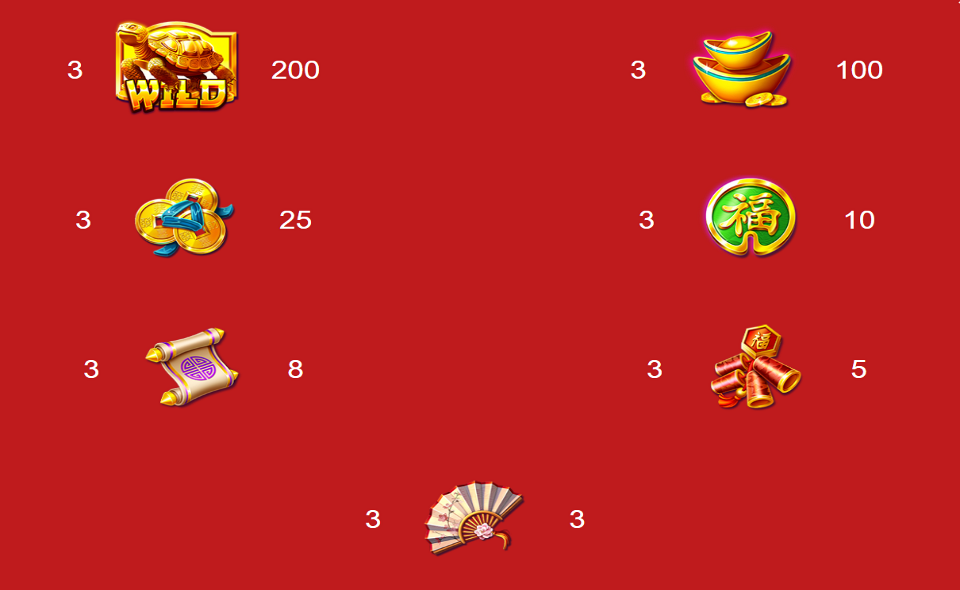 jackpot pagoda paytable