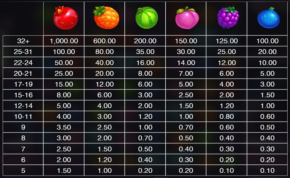 jammin jars 2 paytable