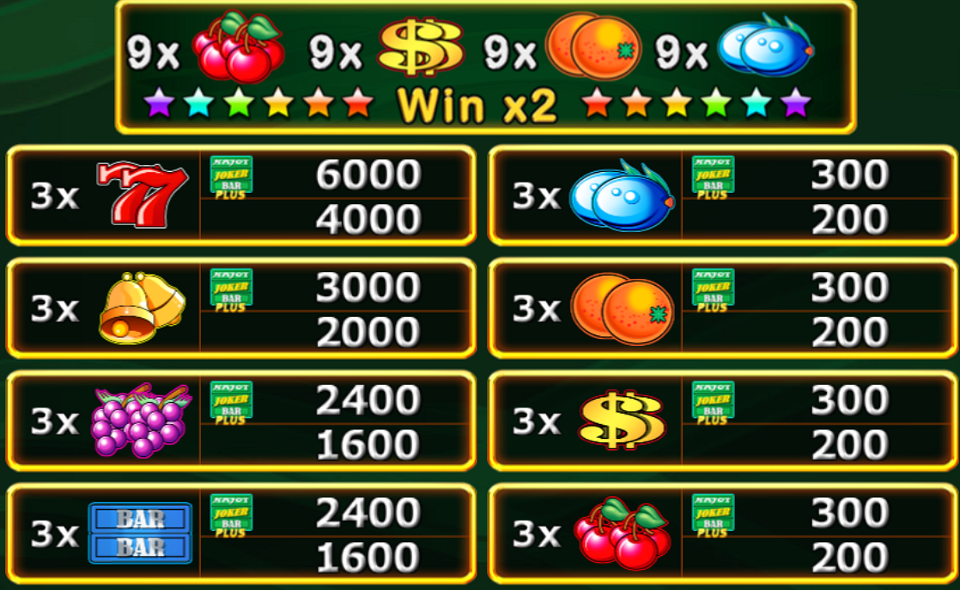 joker plus ii paytable