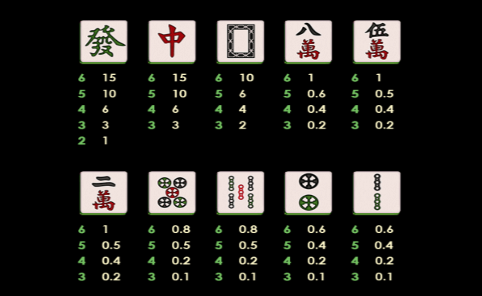 jp mahjong 2 paytable 1