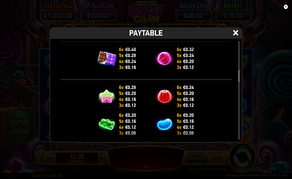juegaenlinea immortal ways sweet coin paytable 1