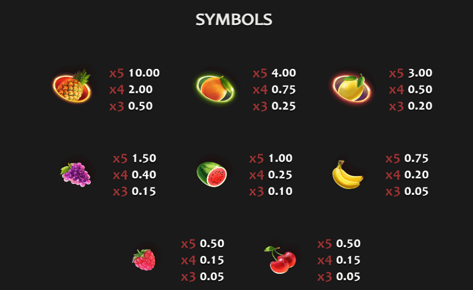 juicy bonanza paytable