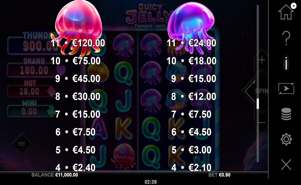 juicy jelly thunder ways paytable 1