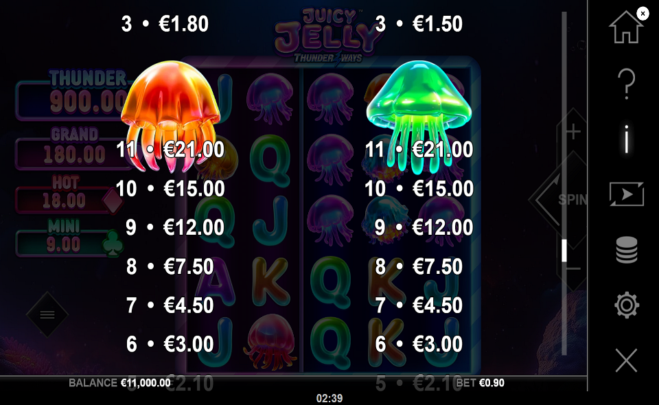 juicy jelly thunder ways paytable 2