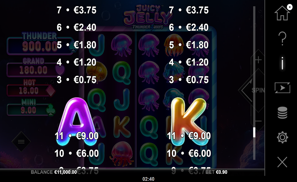 juicy jelly thunder ways paytable 4