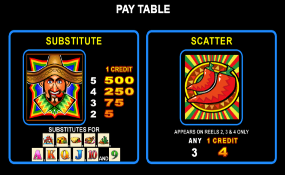 jumpin jalapenos with quick strike paytable