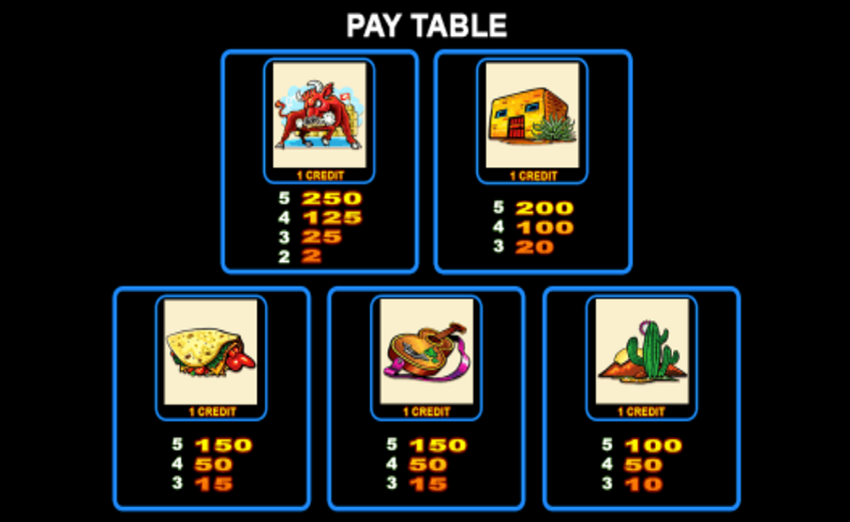 jumpin jalapenos with quick strike paytable 2