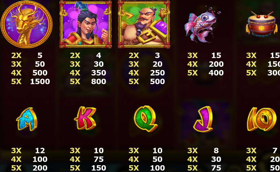 junk sailors paytable