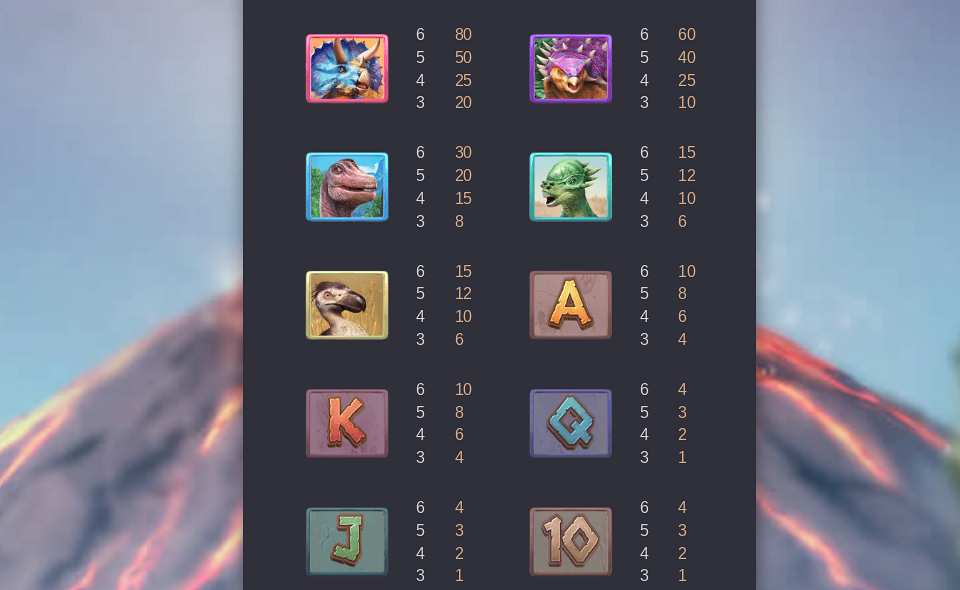 jurassic kingdom paytable 2