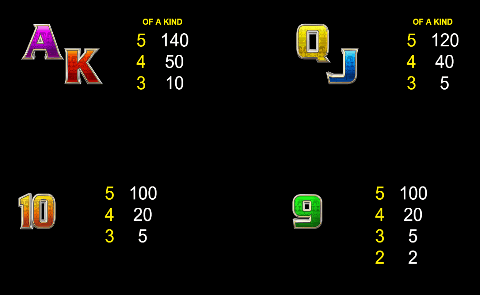 kalahari safari paytable3