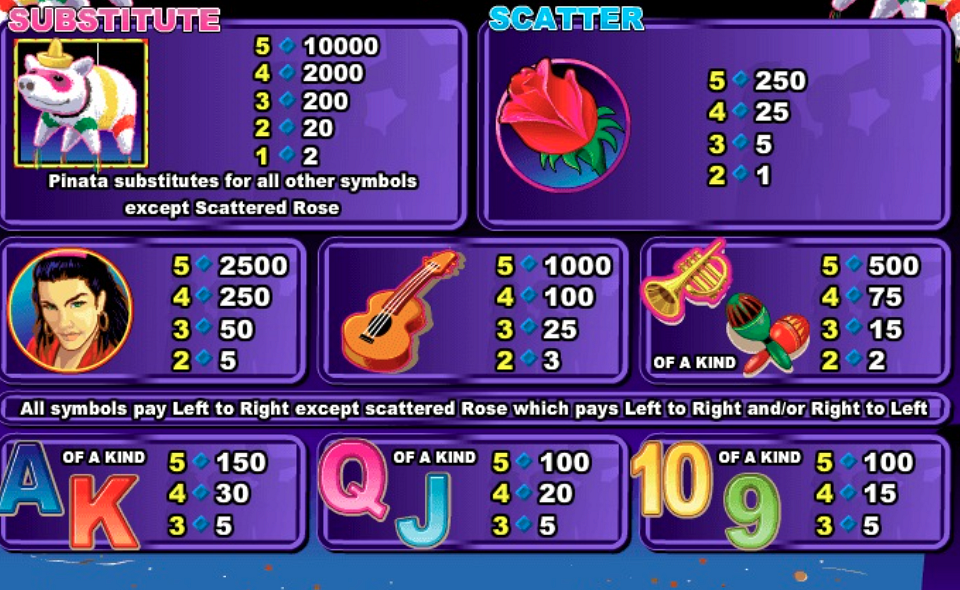 la fiesta paytable 1