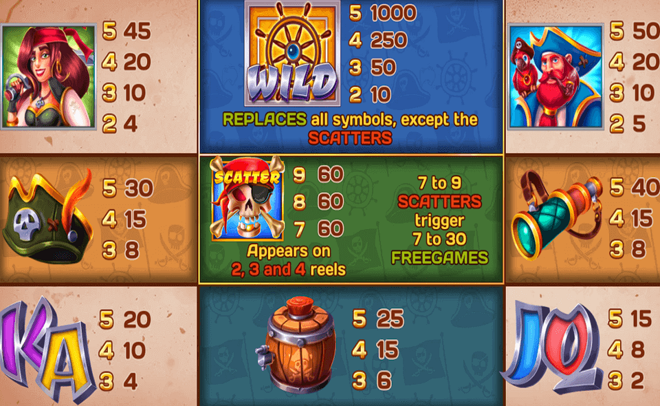 lagoon of abandoned ships paytable