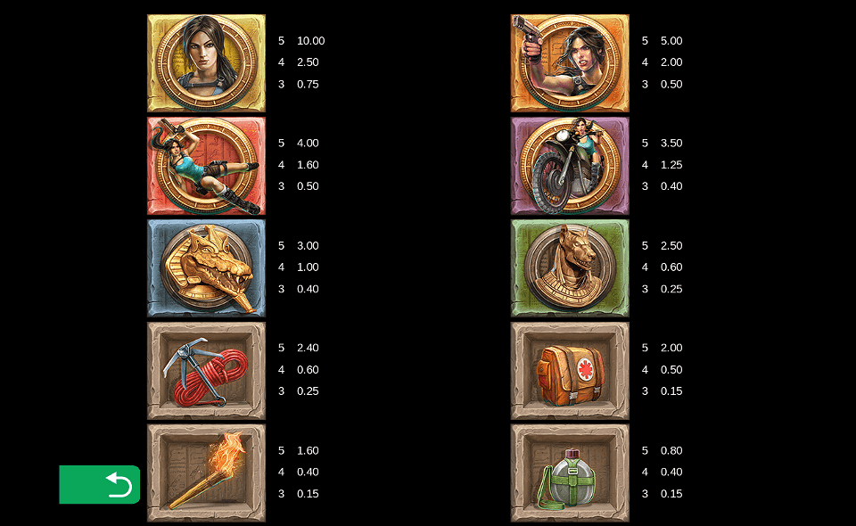 lara croft temples and tombs paytable