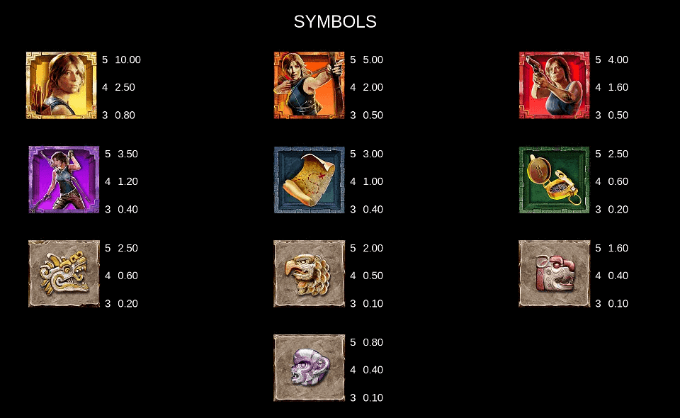 lara croft tomb of the sun paytable