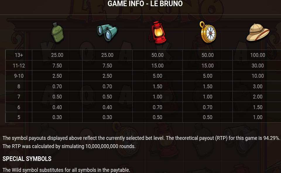 le bruno paytable 1