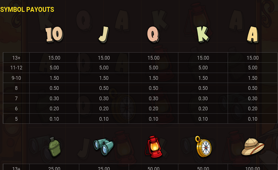 le bruno paytable 2