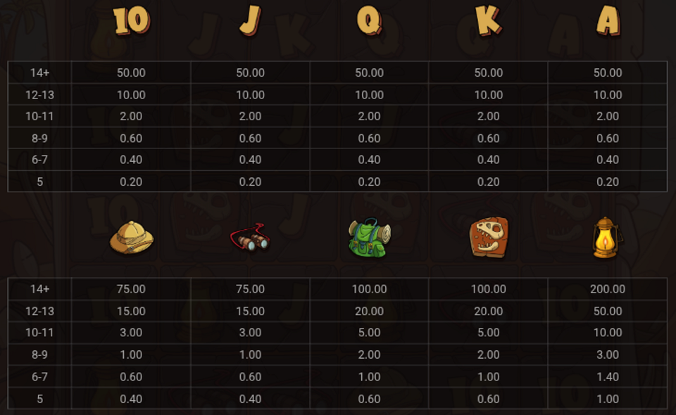 le digger paytable