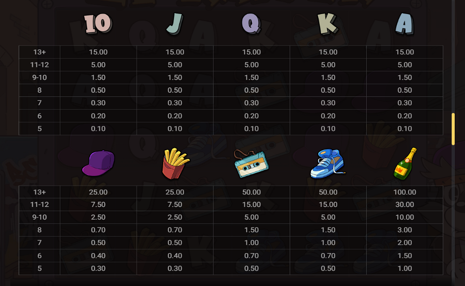 le rapper paytable 1