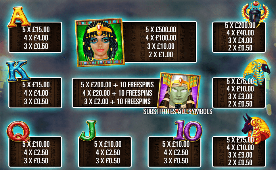 legend of osiris paytable 1