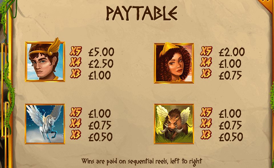 legend of perseus paytable 1