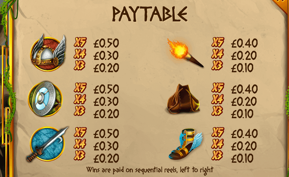 legend of perseus paytable 2