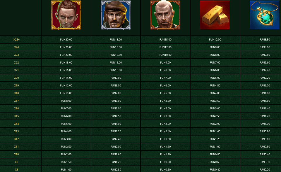 leprechaun heist paytable 1