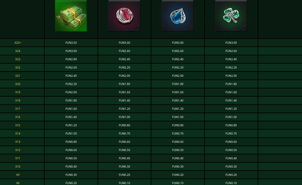 leprechaun heist paytable 2