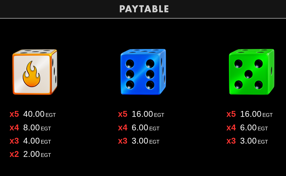 leprechaun roll clover chance paytable 2