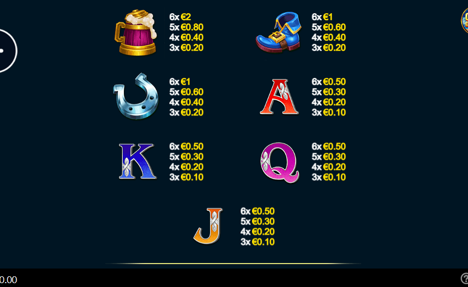 leprechauns luck cash collect megaways paytable 2