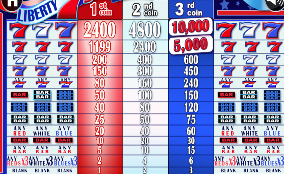 liberty 7s paytable