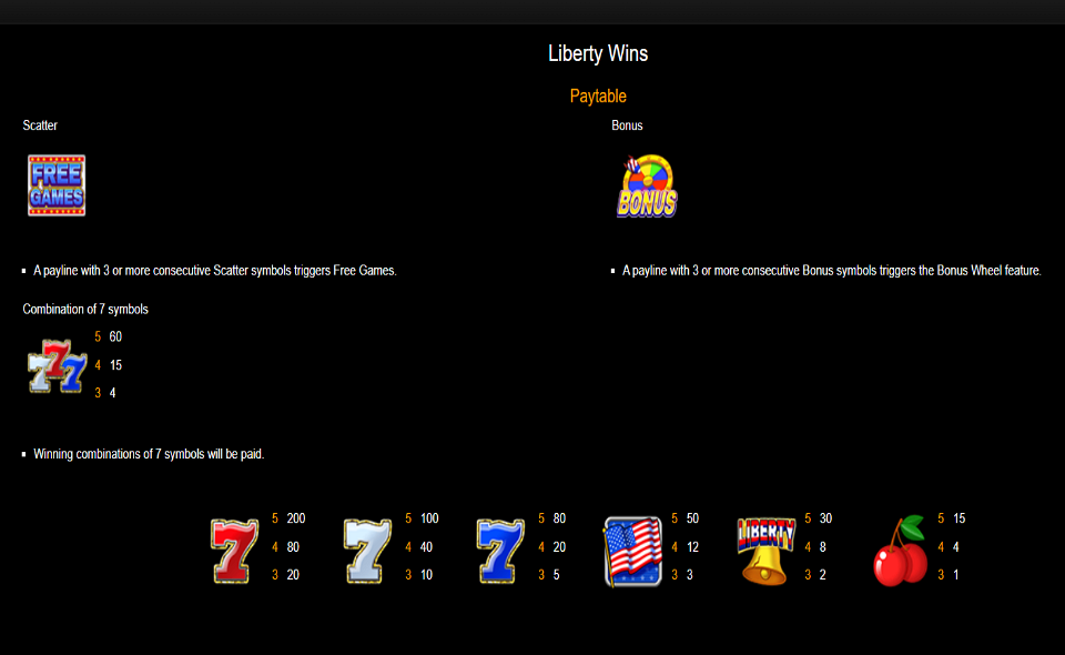 liberty wins paytable 1