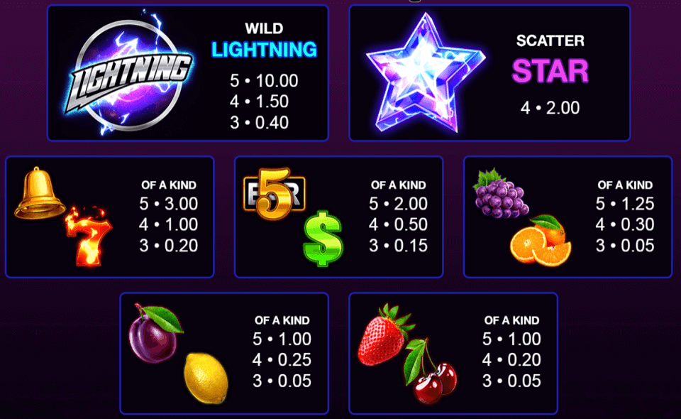 lightning fruits quad paytable