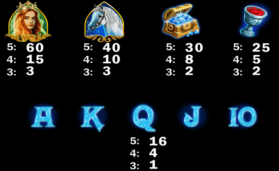 lock and hit red knight. paytable